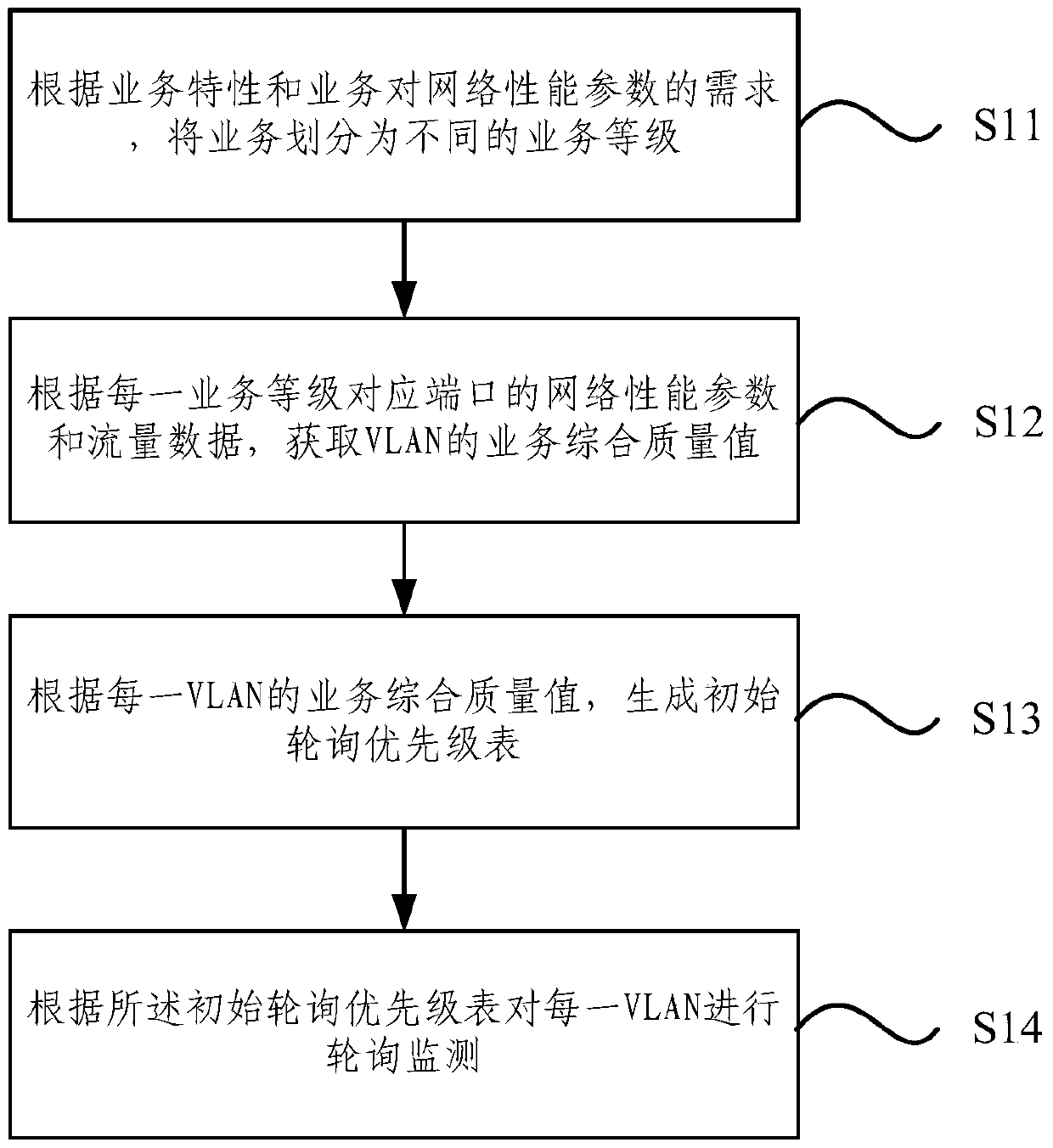 Method and system for monitoring virtual private network vpn