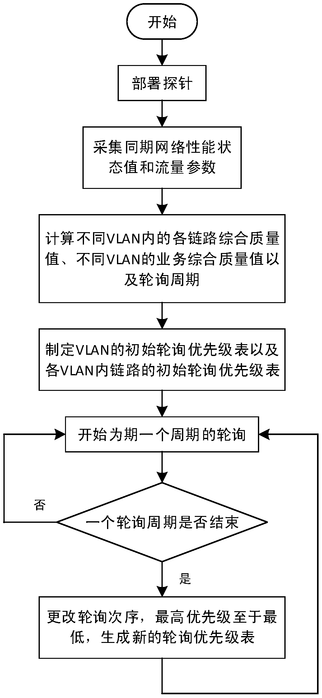 Method and system for monitoring virtual private network vpn