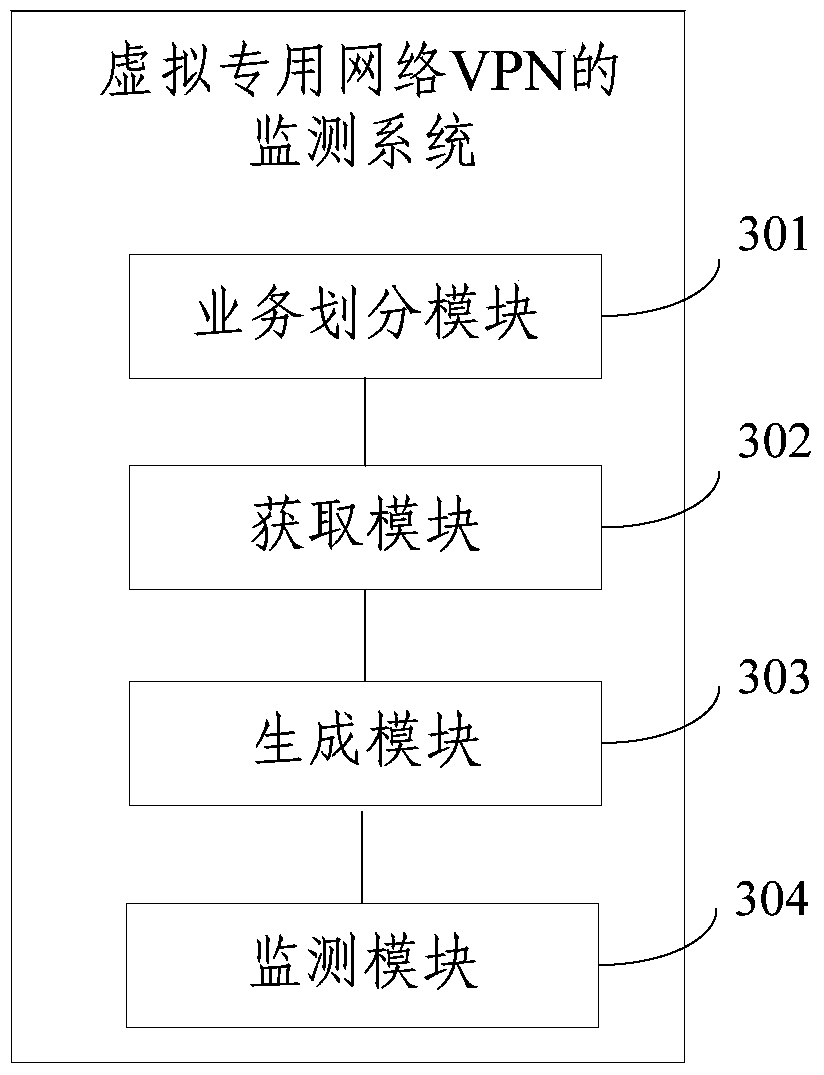 Method and system for monitoring virtual private network vpn