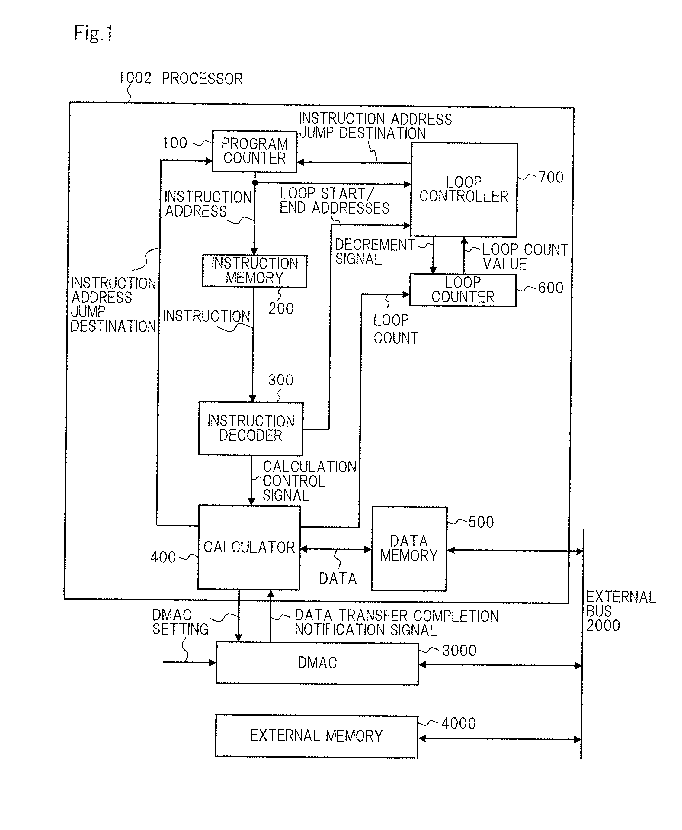 Processor, and method of loop count control by processor