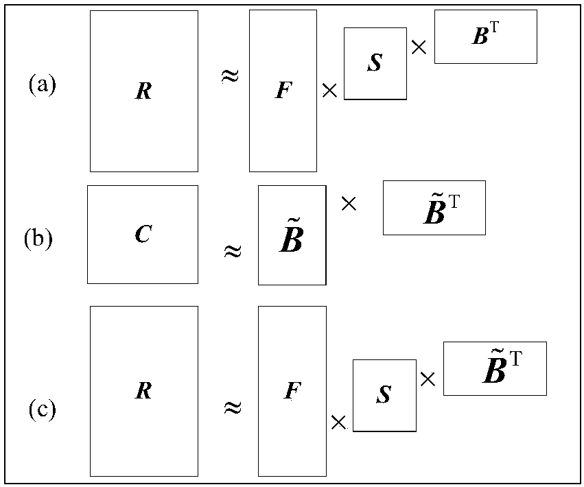 A joint clustering method for large-scale heterogeneous data