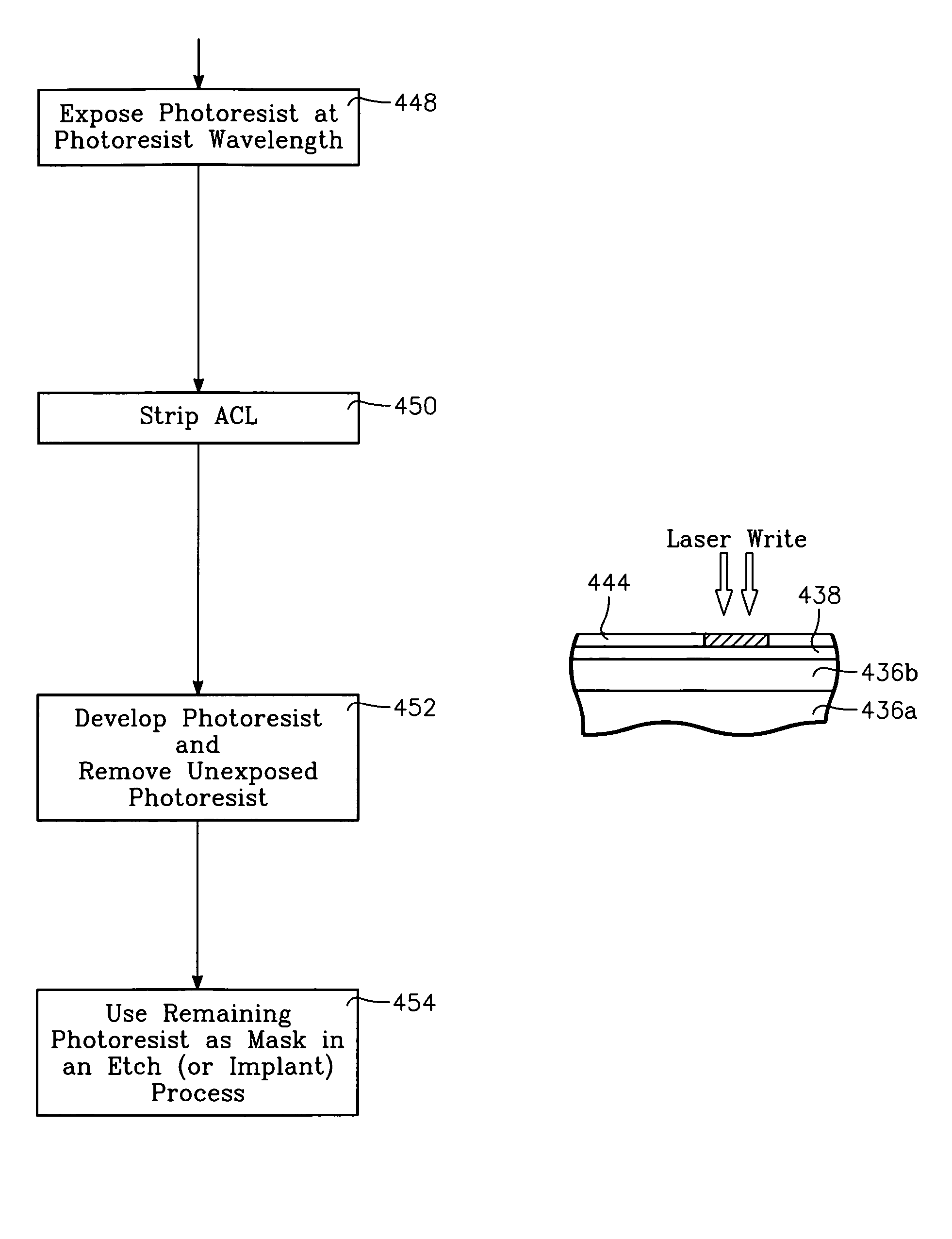 Semiconductor substrate process using a low temperature deposited carbon-containing hard mask