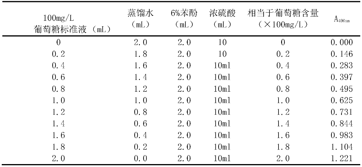 An exopolysaccharide-producing space Lactobacillus plantarum ss18-33 and its application in improving biological antioxidant activity