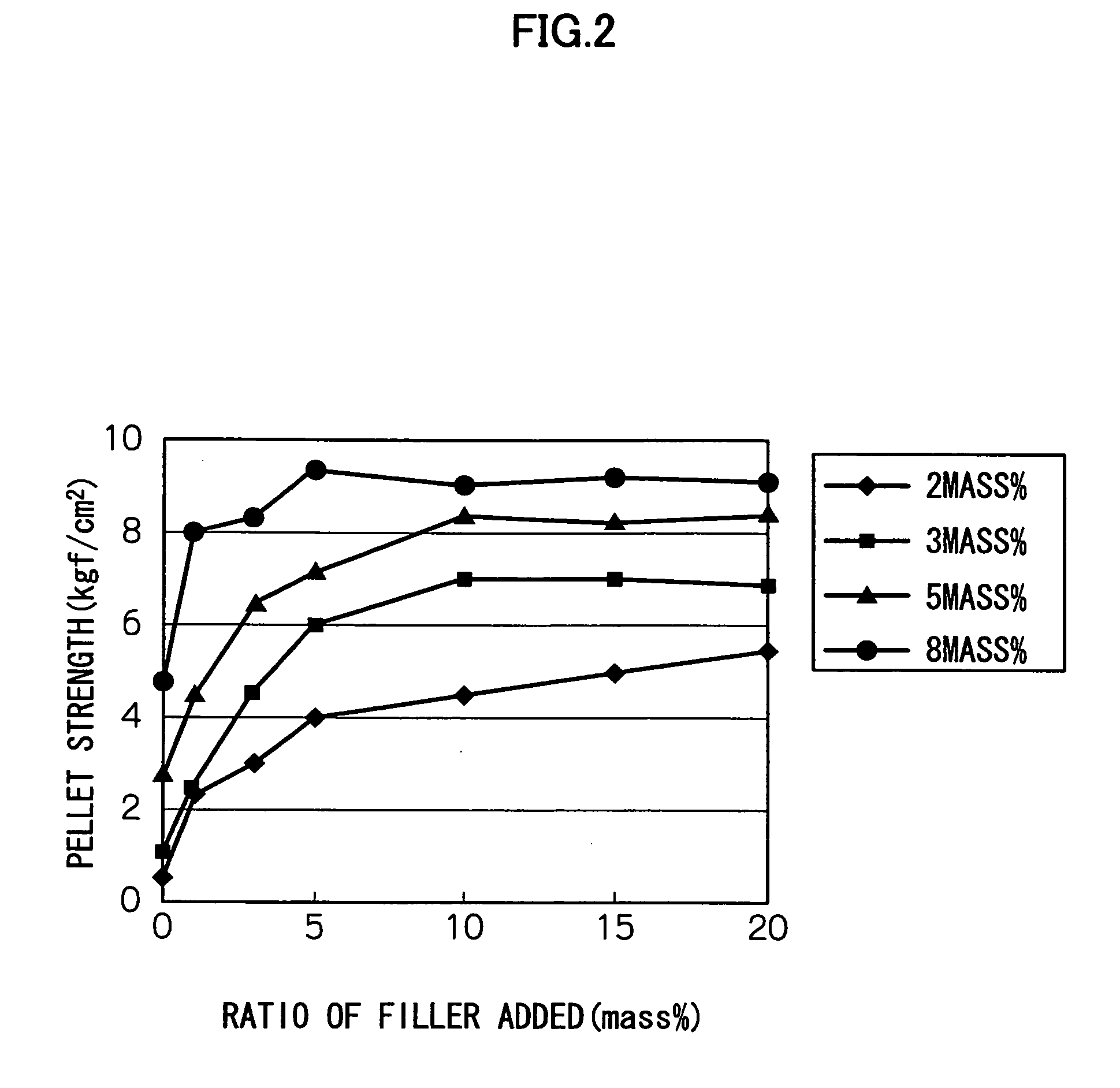 Entrapping immobilization pellets and process for producing the same
