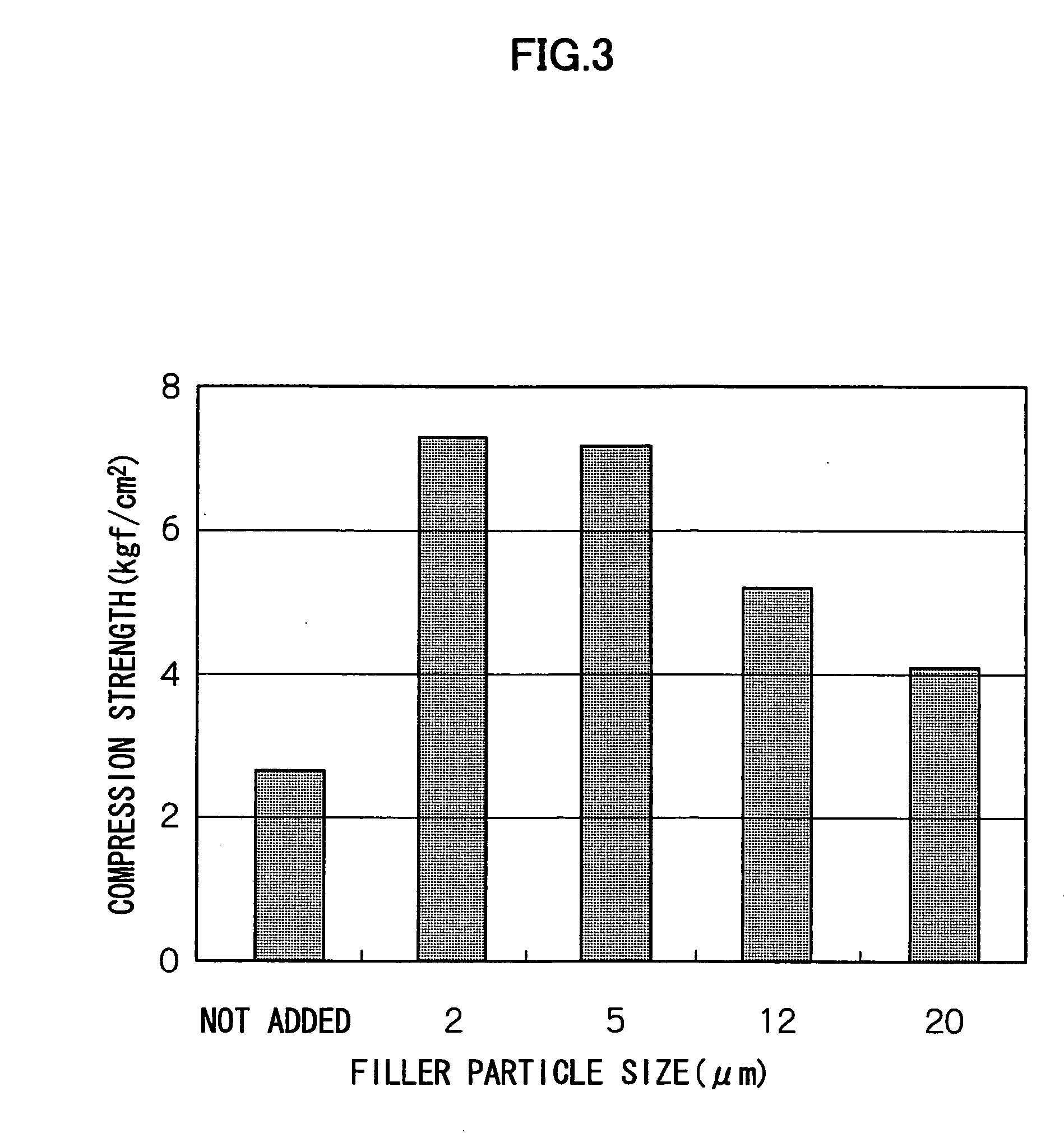 Entrapping immobilization pellets and process for producing the same