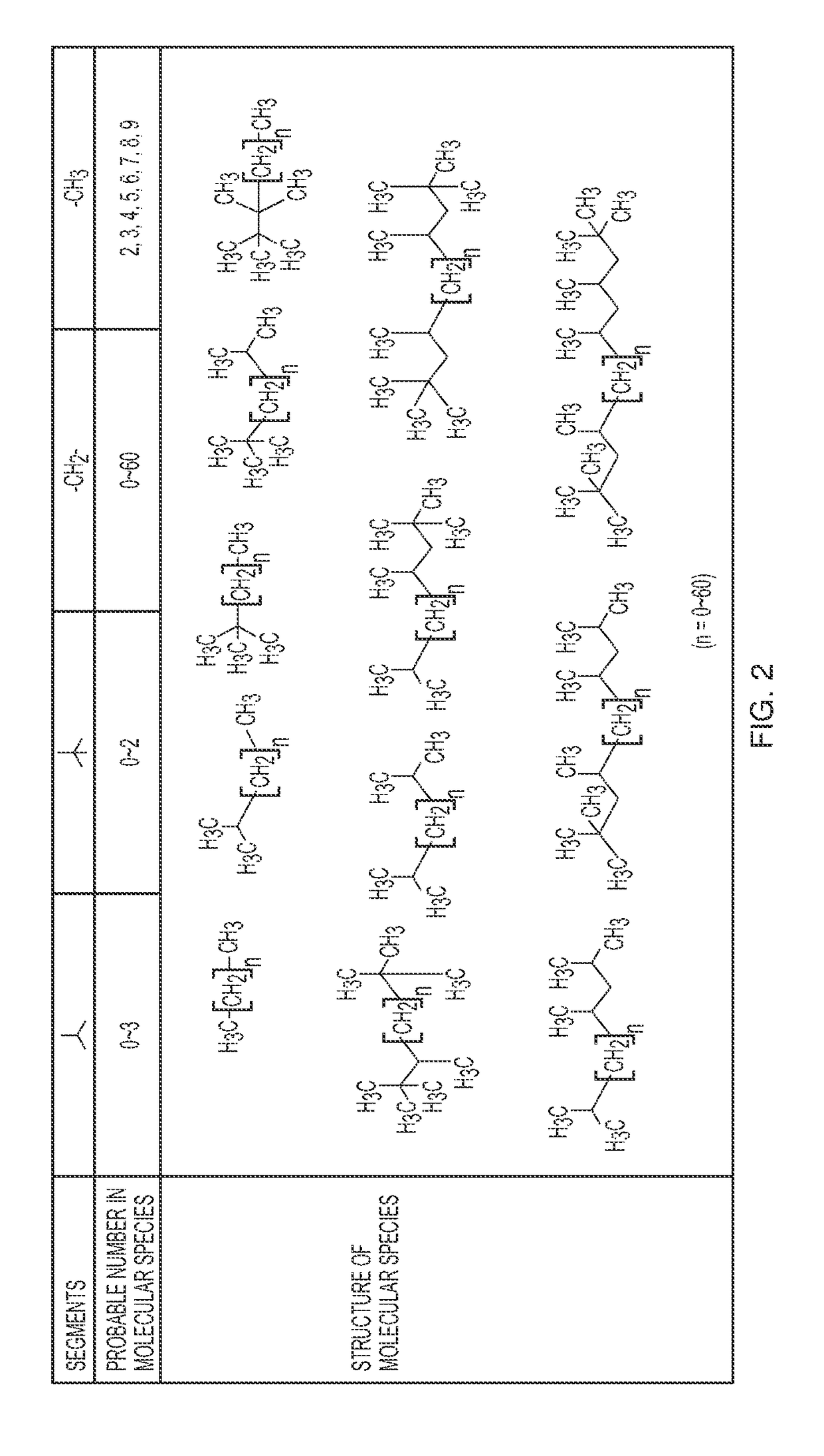 Method of characterizing chemical composition of crude oil for petroleum processing