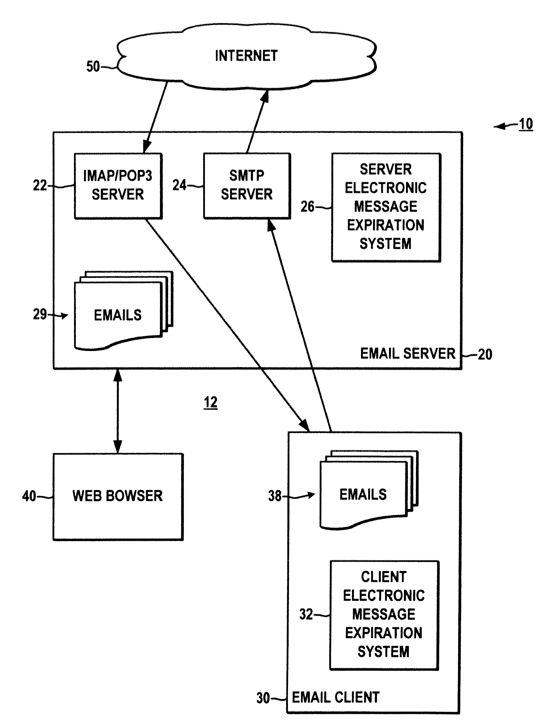 Methods and systems for expiration handling in electronic message systems