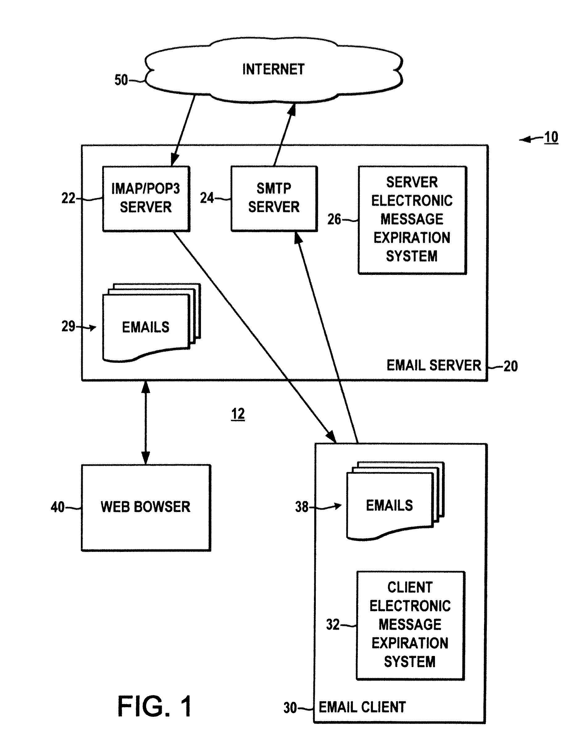 Methods and systems for expiration handling in electronic message systems