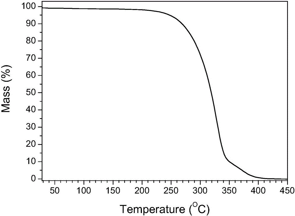 Vortioxetine semi-hydrochloride, preparation method therefor, and pharmaceutical composition thereof