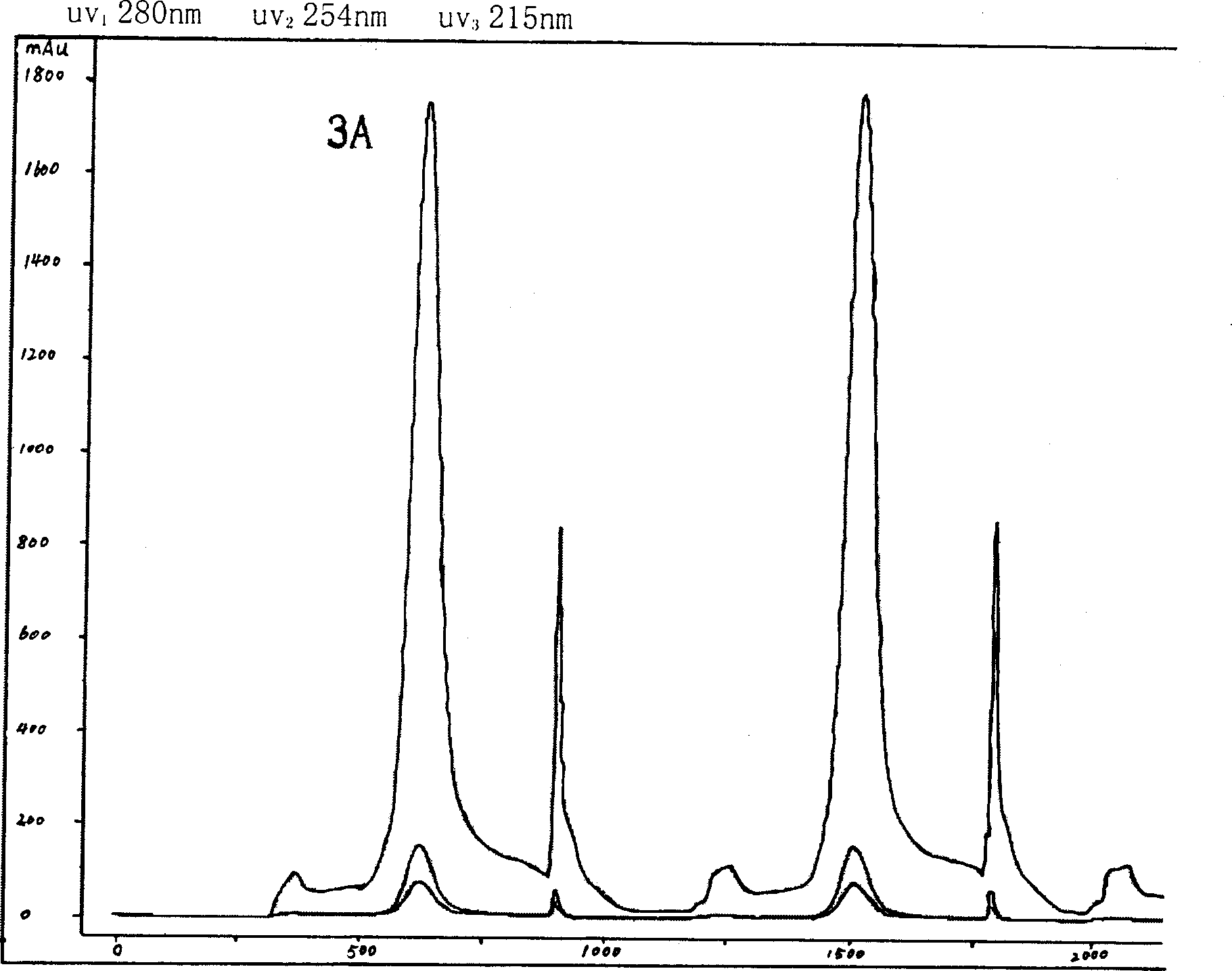 Method for purifying mouse herve growth factor for scale-production