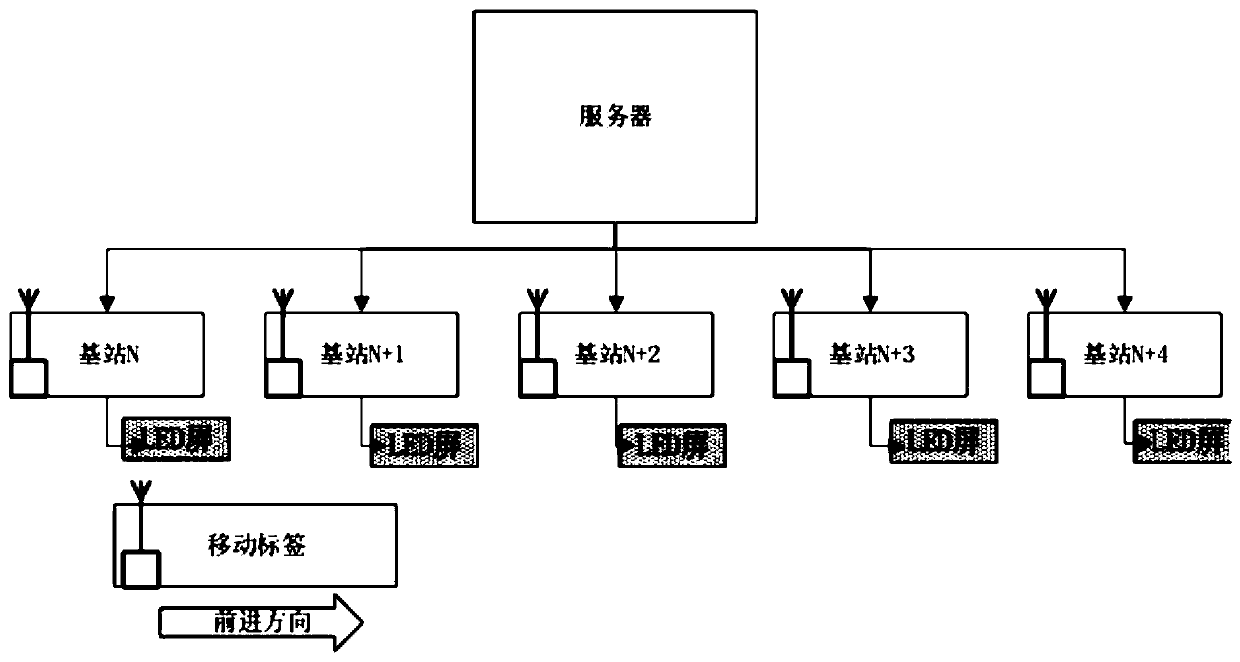 Label-based navigation method and system