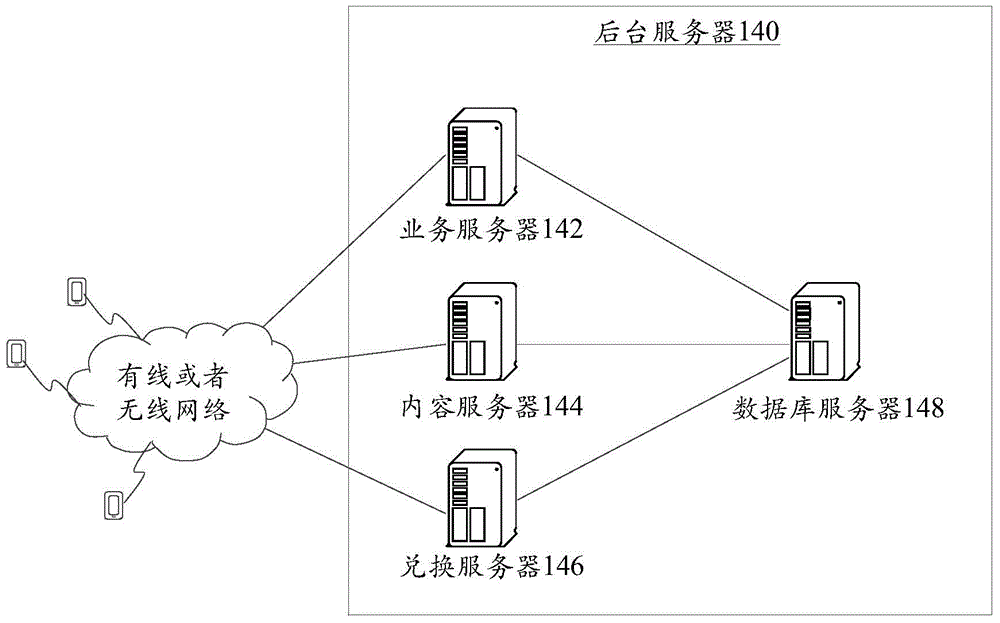 Authority management system, device and method