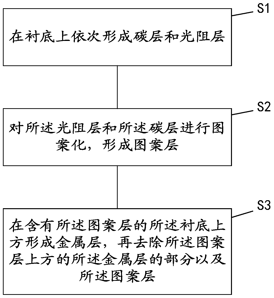 Preparation method of interdigital electrode