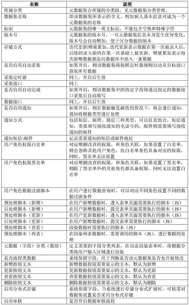 A Clinical Information System Based on Metadata