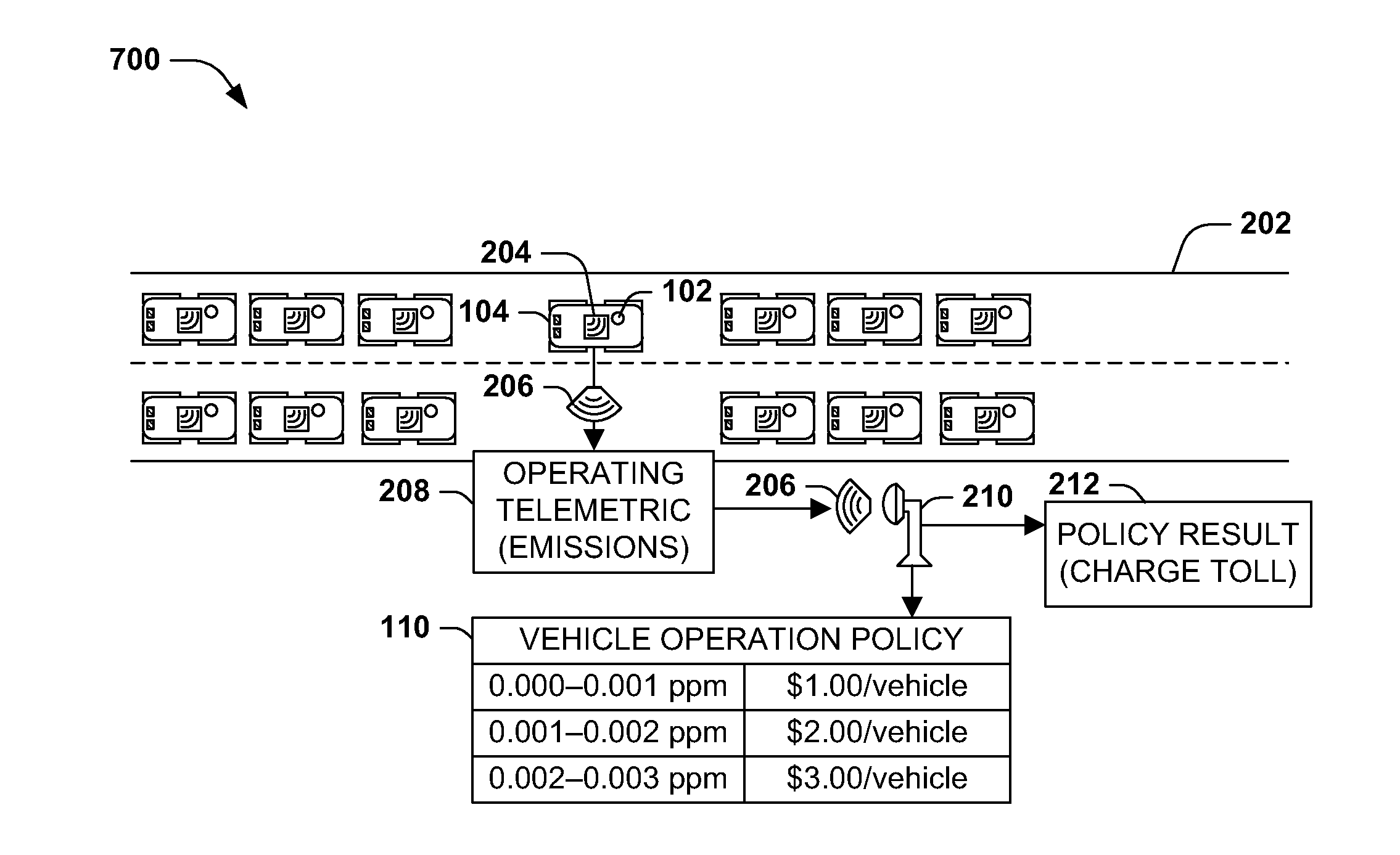 Telemetry-based vehicle policy enforcement