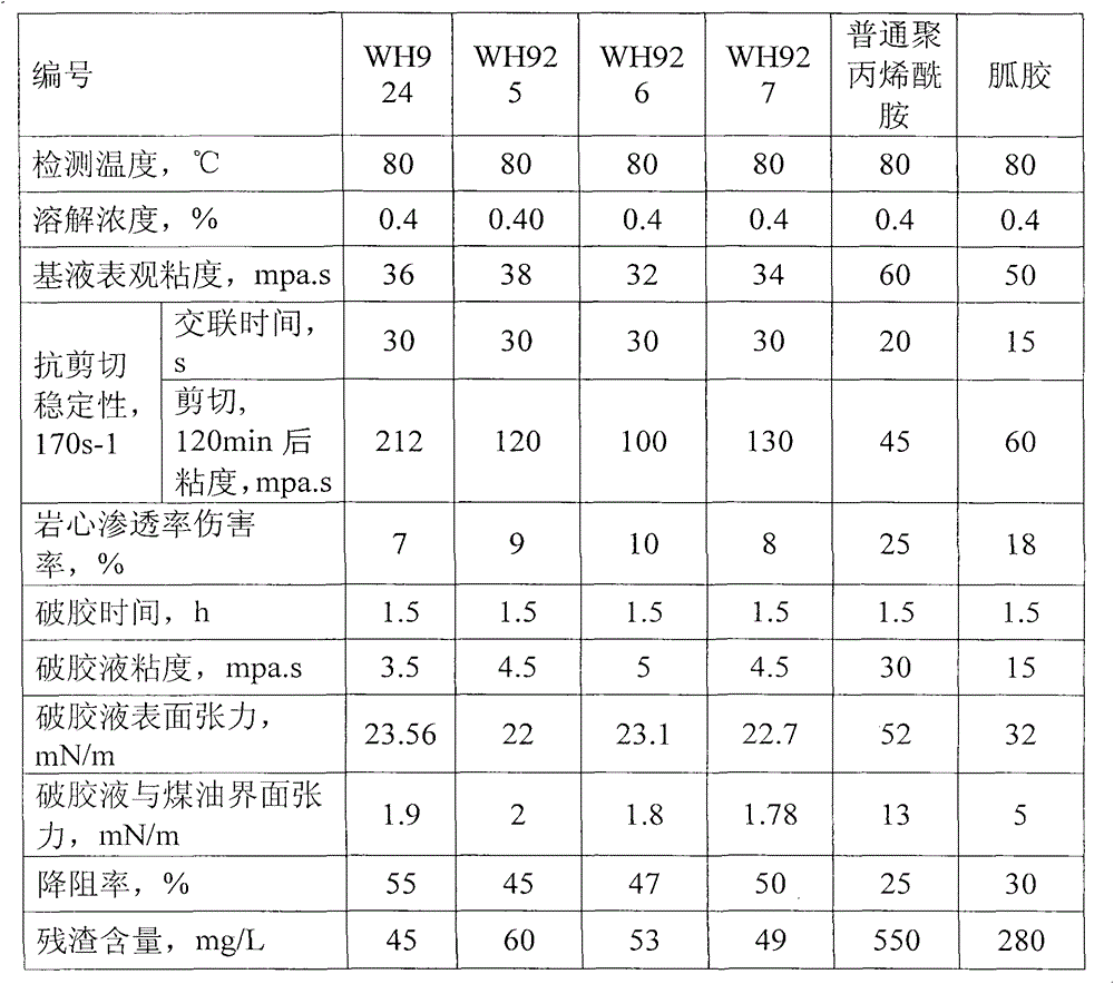 Thickener for water-based fracturing fluid and its synthesis method