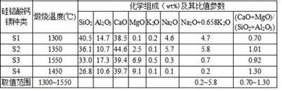 Preparation and construction method of brick-concrete building waste residue recycled road base inorganic mixture