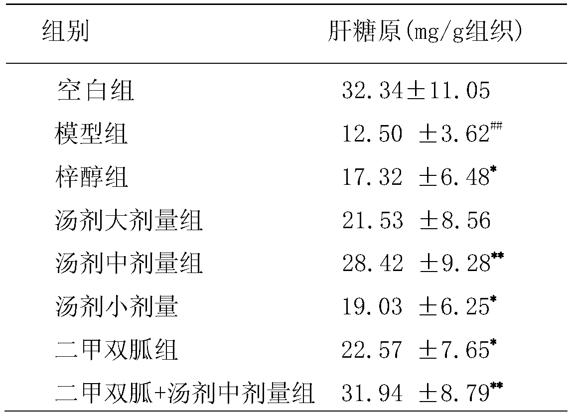 A kind of hypoglycemic pharmaceutical composition and preparation method thereof