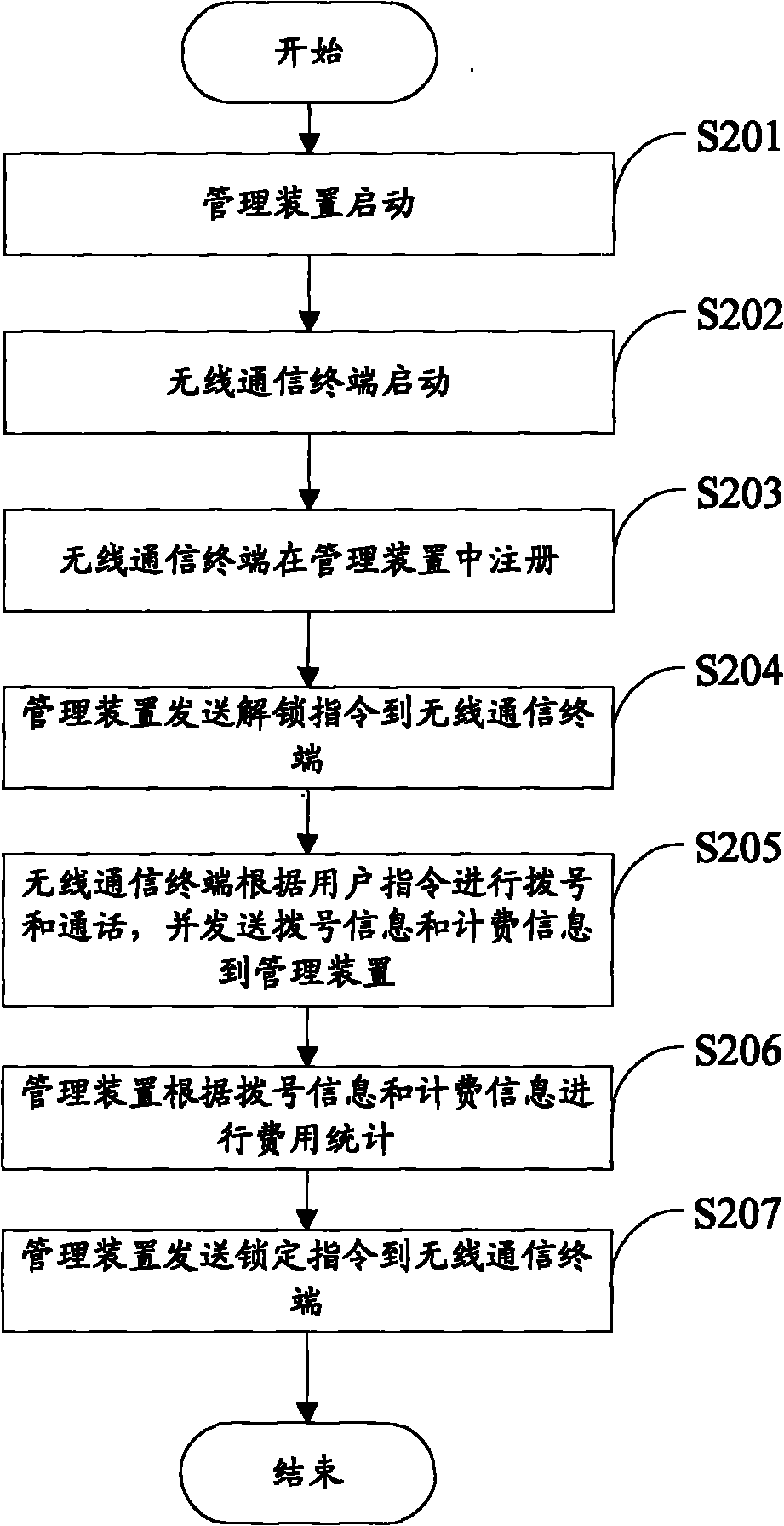 Method, device and system for managing wireless phone bar