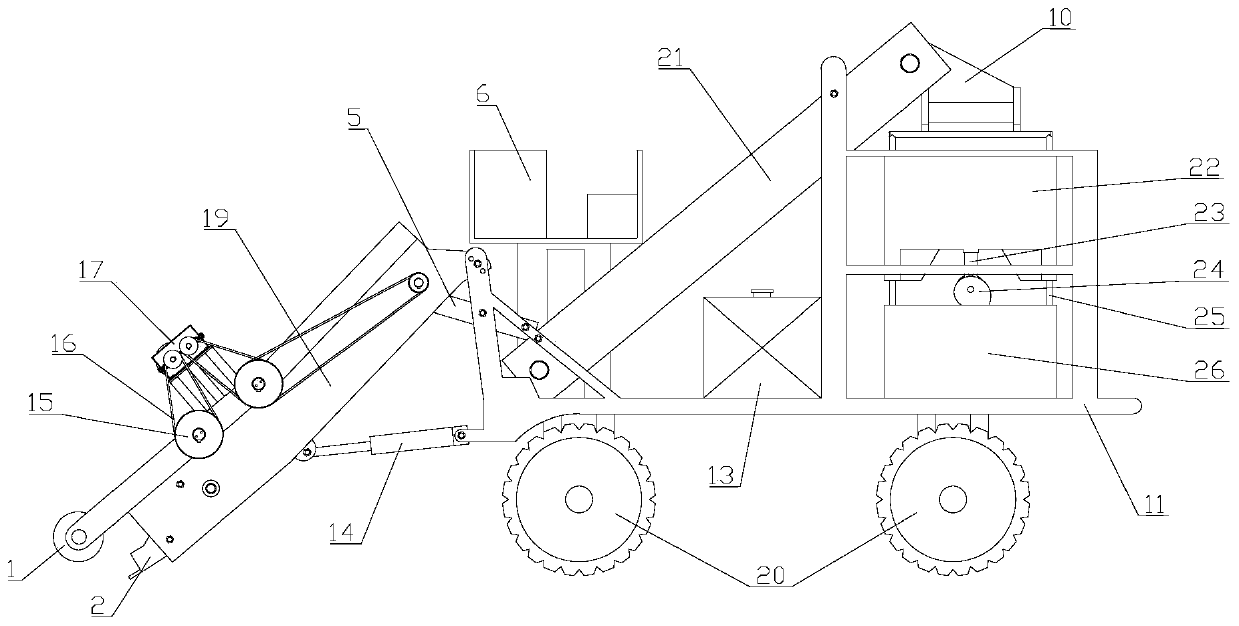 Wheeled rhizoma corydalis harvester with symmetric transmission characteristics