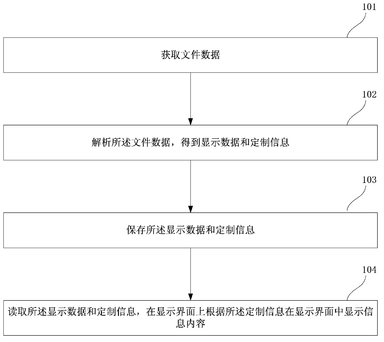 Test and measurement instrument possessing function of improving interface display