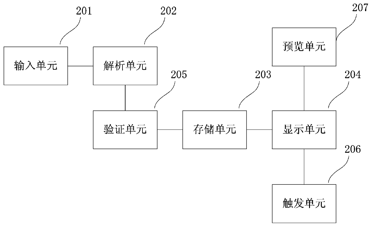 Test and measurement instrument possessing function of improving interface display