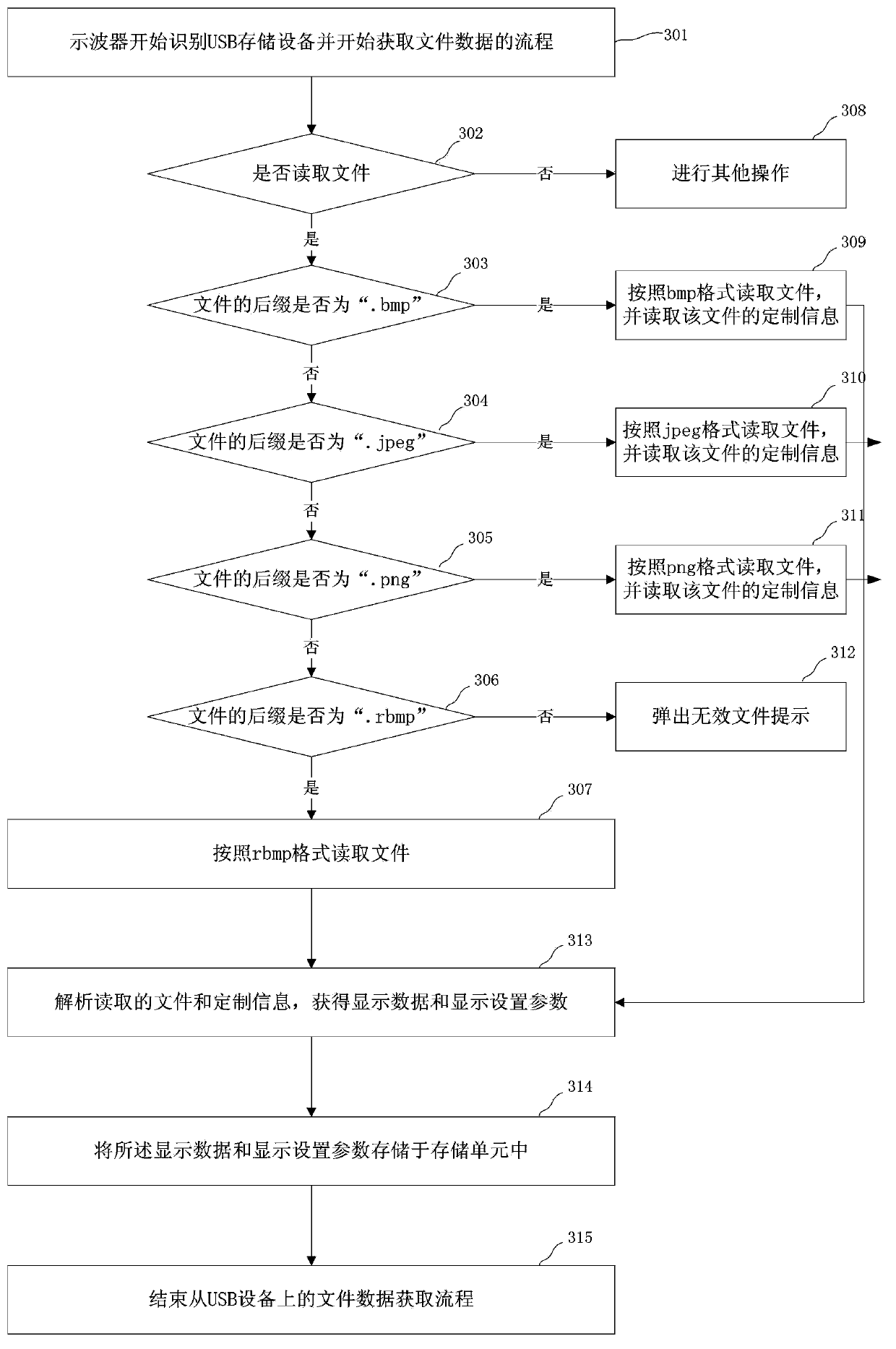 Test and measurement instrument possessing function of improving interface display