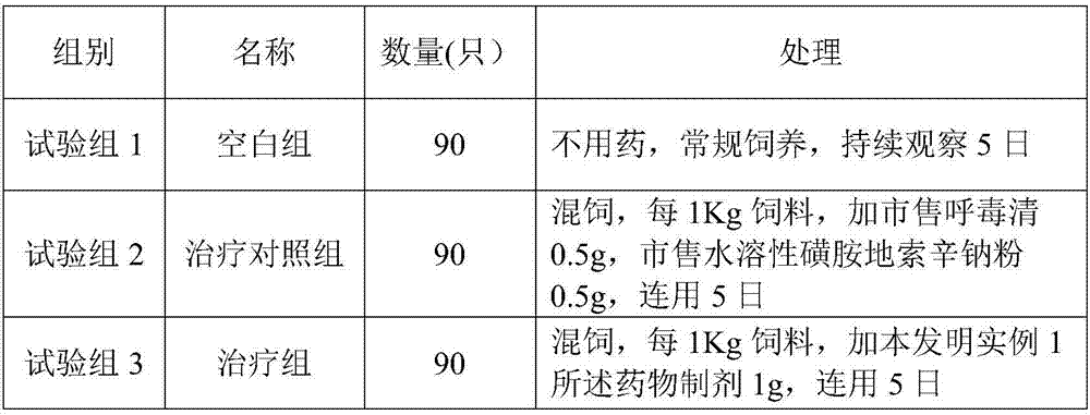 Pharmaceutical preparation for preventing and treating respiratory diseases of livestock and preparation method of pharmaceutical preparation