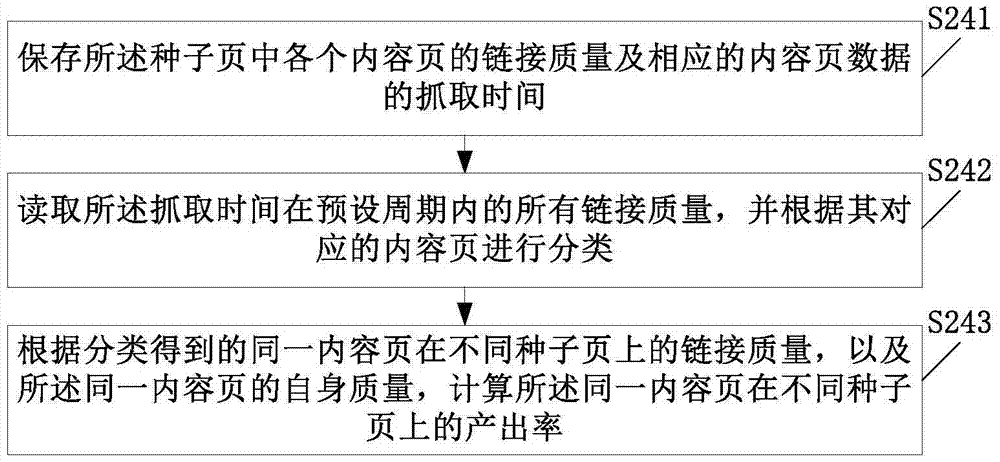 Web crawler scheduling method and web crawler system using same