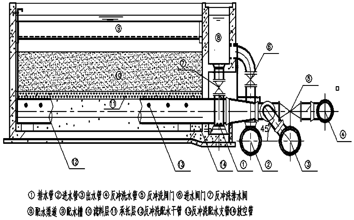 Start-up method of low-temperature groundwater biological iron and manganese removal process coupled with autotrophic denitrification