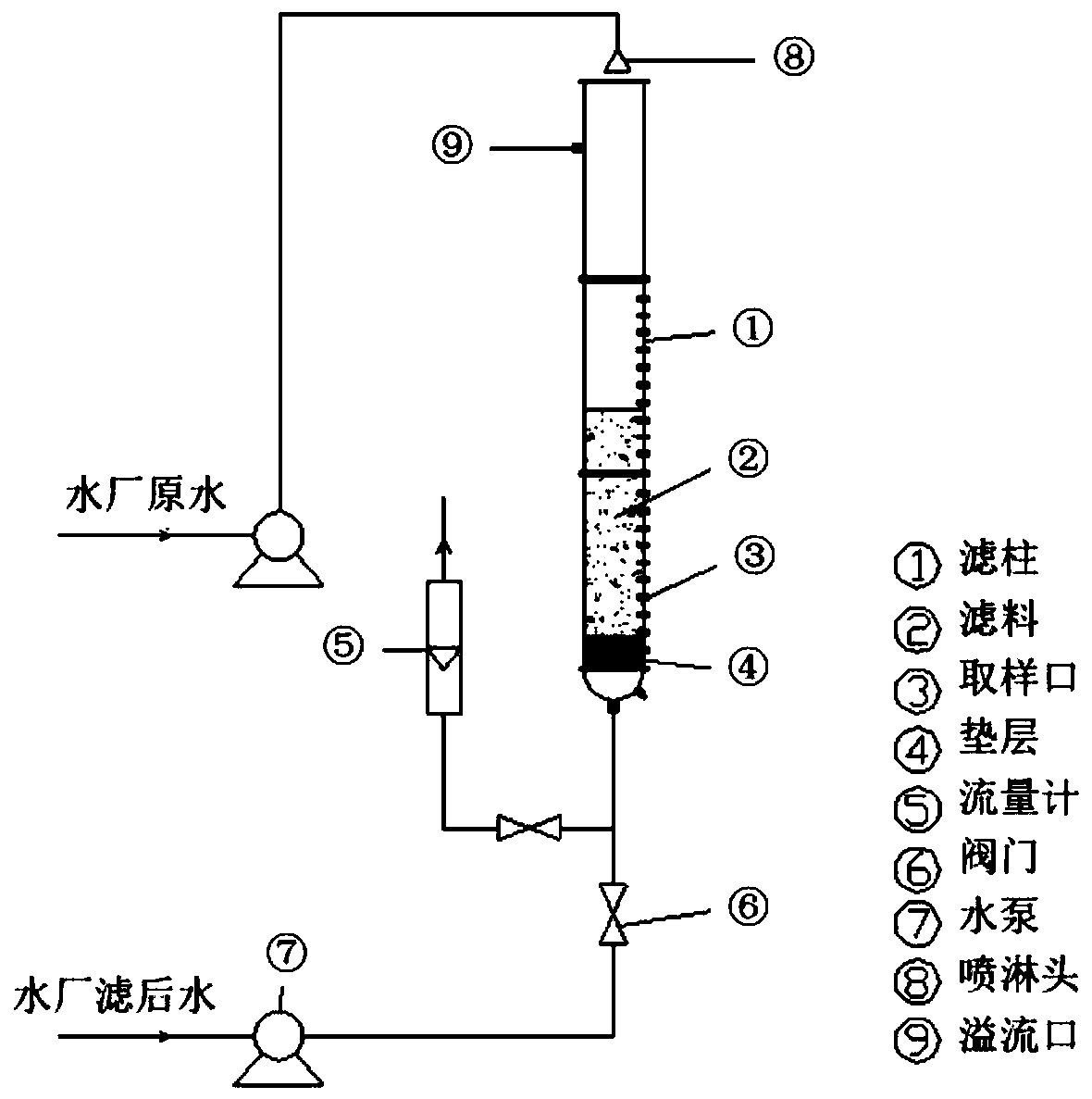 Start-up method of low-temperature groundwater biological iron and manganese removal process coupled with autotrophic denitrification