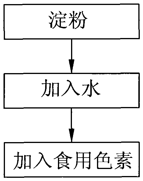 Manufacturing method of single frozen instant pearl powder