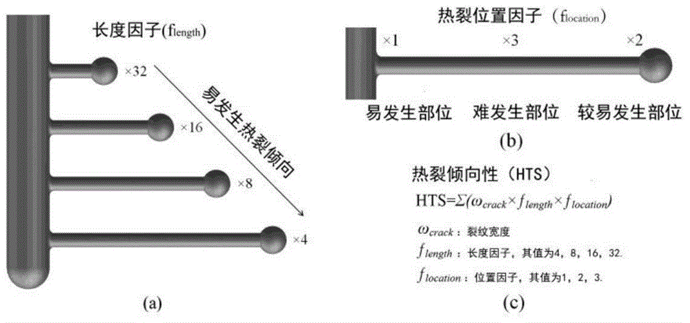 Preparation method of aluminum based composite material with low hot-crack tendency