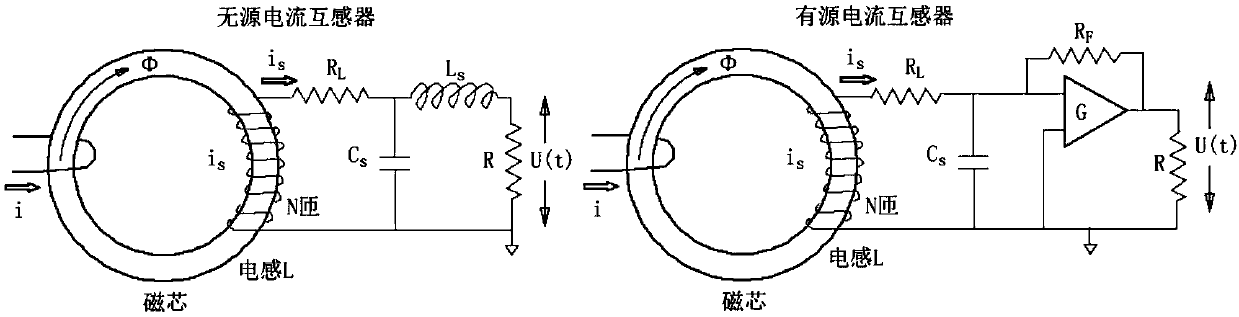 A non-invasive slow current measuring instrument and its preparation method