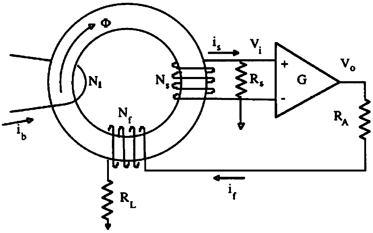 A non-invasive slow current measuring instrument and its preparation method