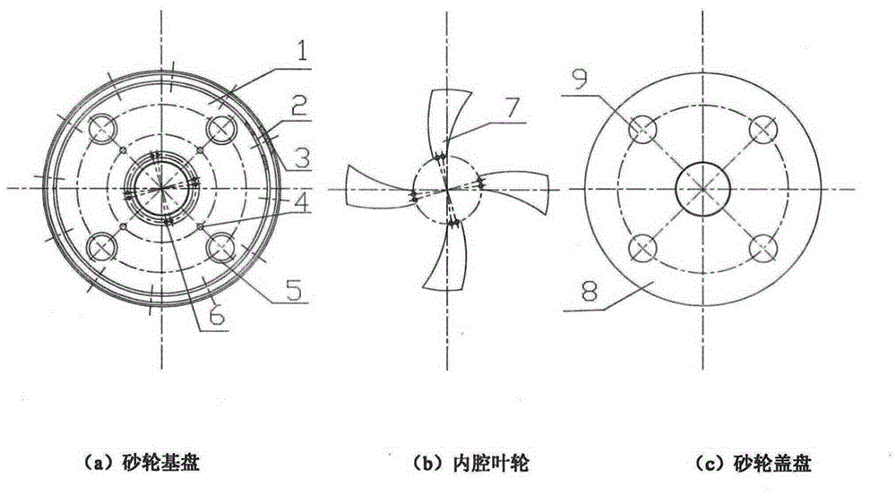 Impeller supercharging solid self-lubricating grinding wheel matrix structure