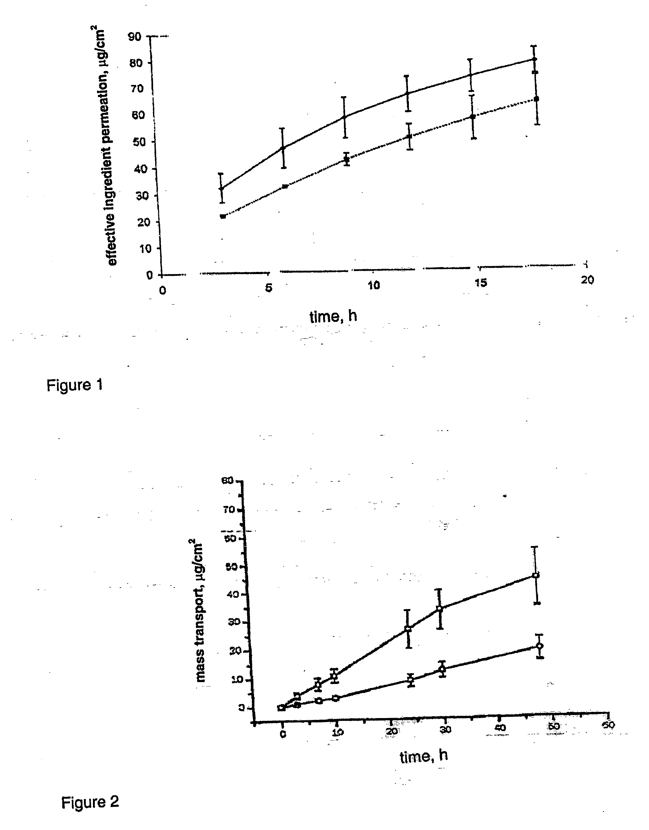 Drospirenone-containing preparations for transdermal use