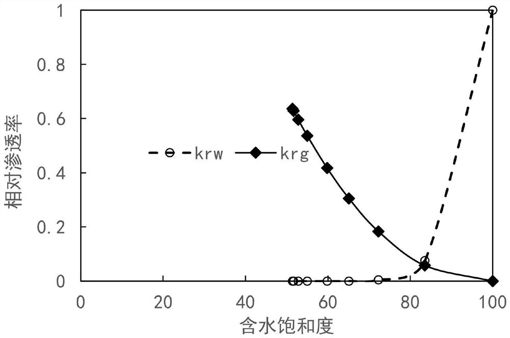 Method for optimizing gas-water relative permeability curve of gas storage by applying two-dimensional experiment