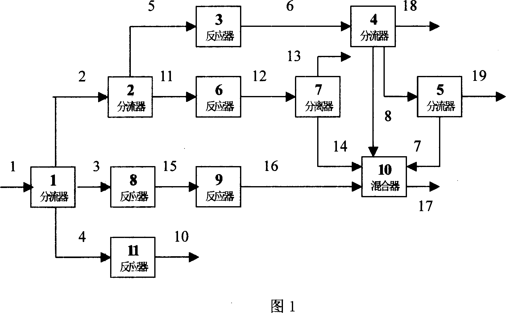 Data correction method of chemical engineering procedure based on dual thread module