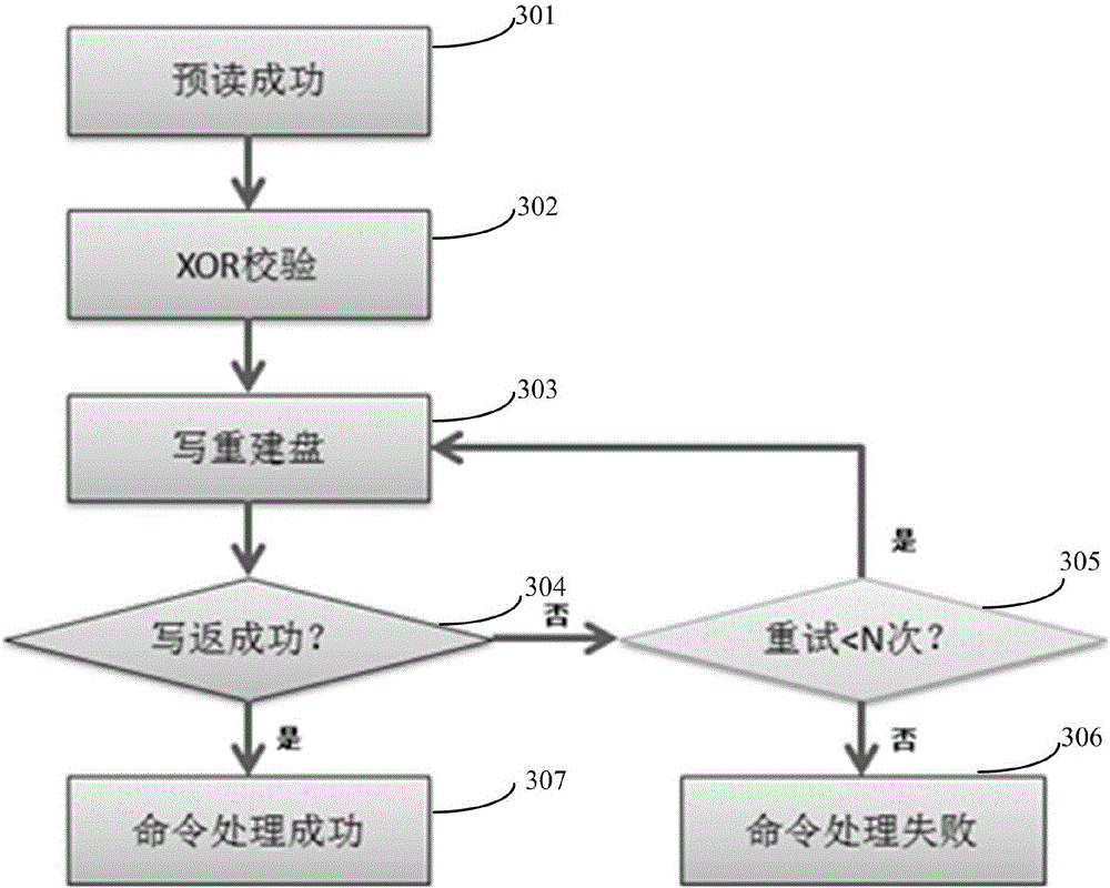 Data storage method and disk array