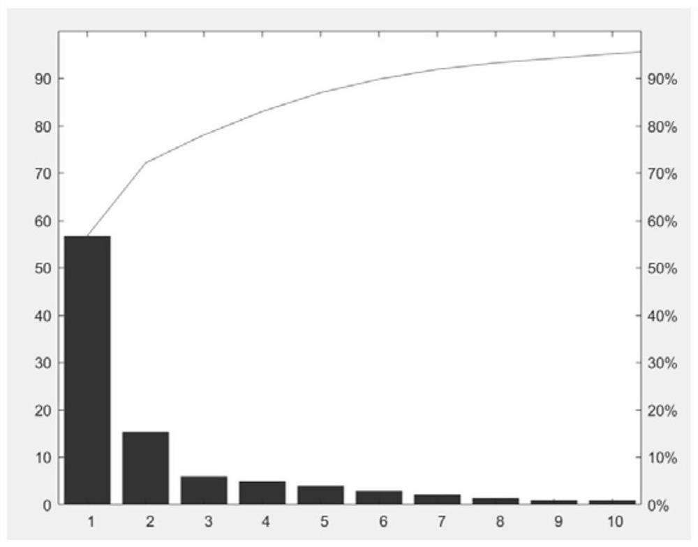 Cutter wear state evaluation method based on optimal characteristics and lion group optimization SVM (Support Vector Machine)