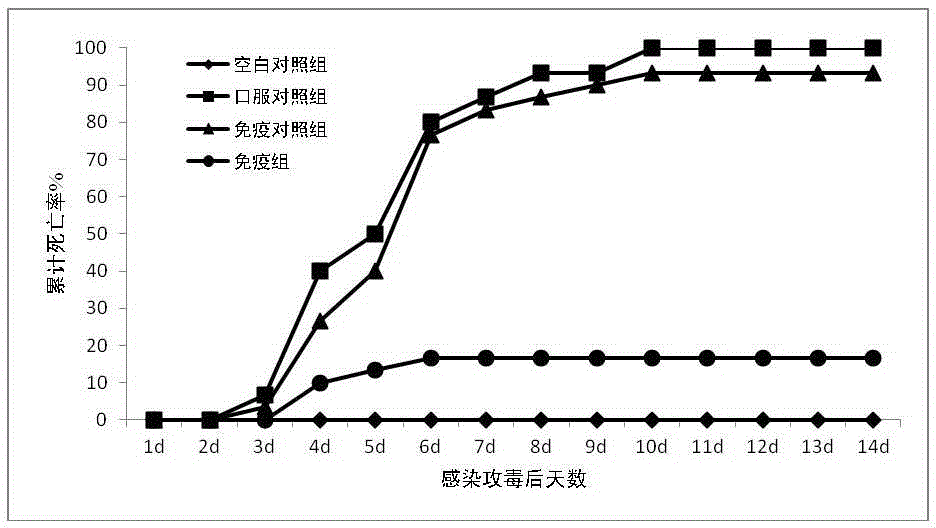 Multivalent carrier vaccine for crucian carp hemorrhagic disease and its application