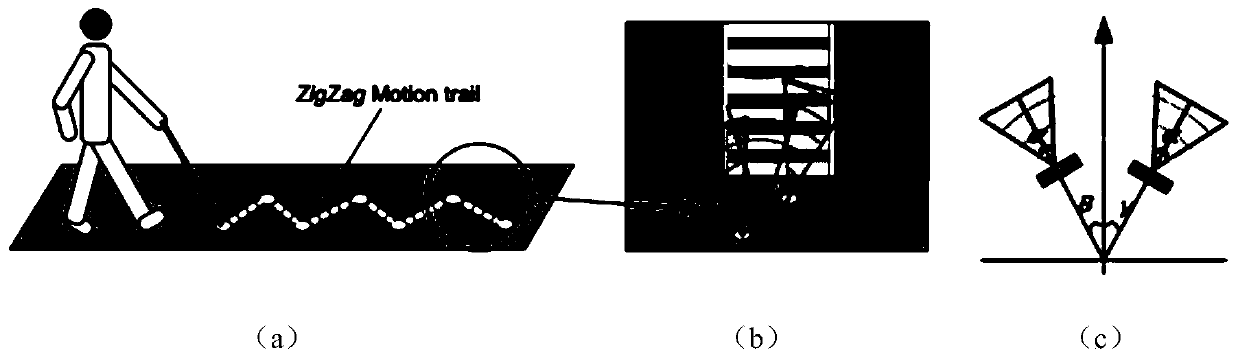 A navigation method and device for blind people at pedestrian crossings