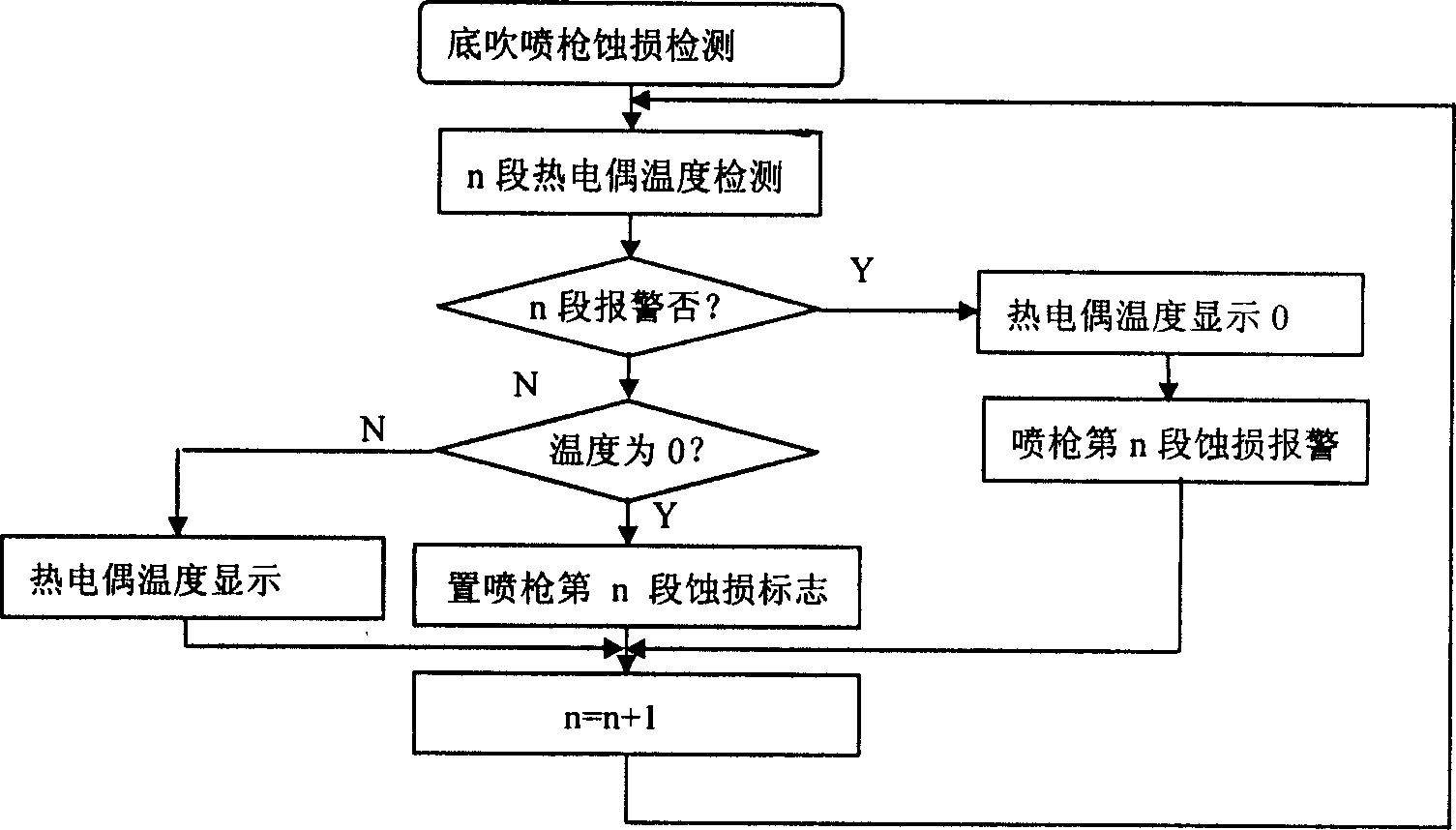 Detection device of corrosion of induction furnace bottom aeration element