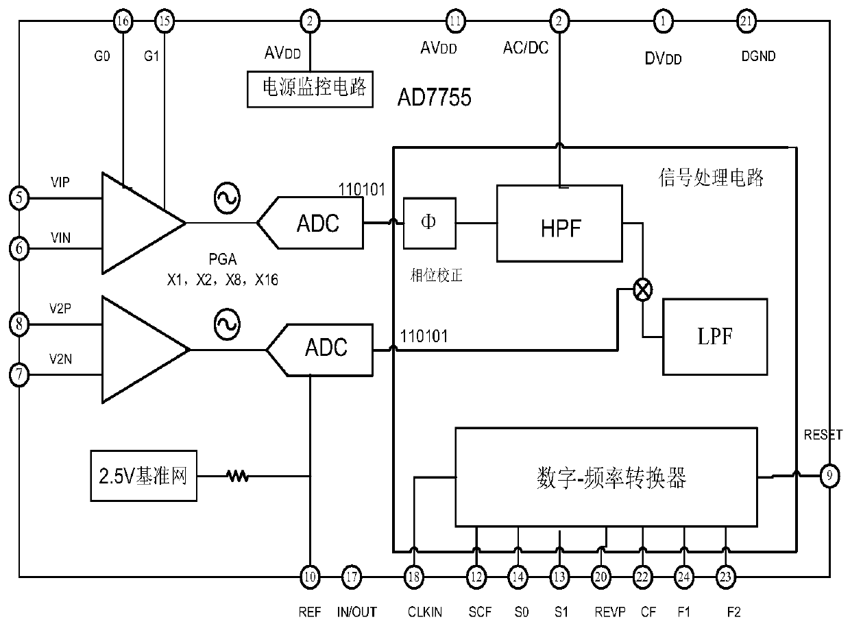 Block chain multistage control load intelligent analysis module