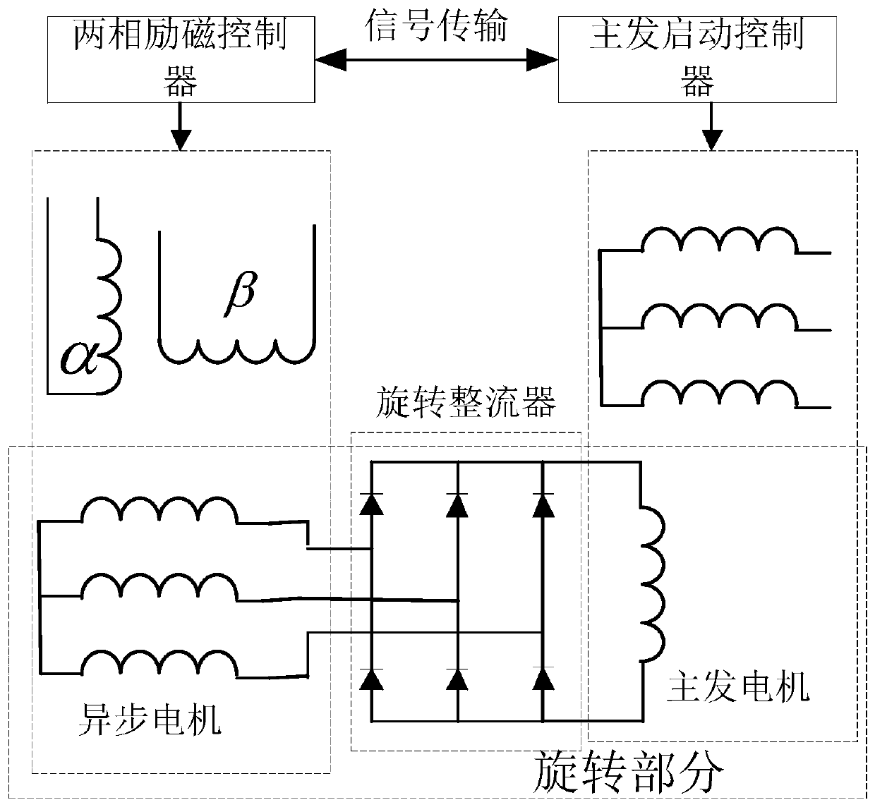 Fault detection and fault location method for rotary rectifier of aviation three-stage synchronous motor