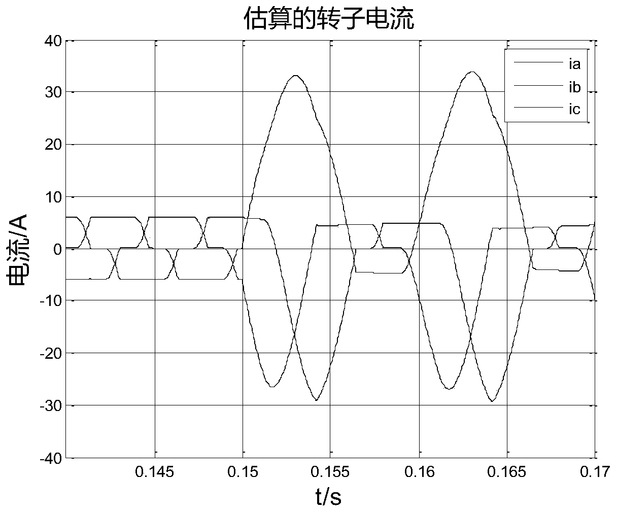 Fault detection and fault location method for rotary rectifier of aviation three-stage synchronous motor