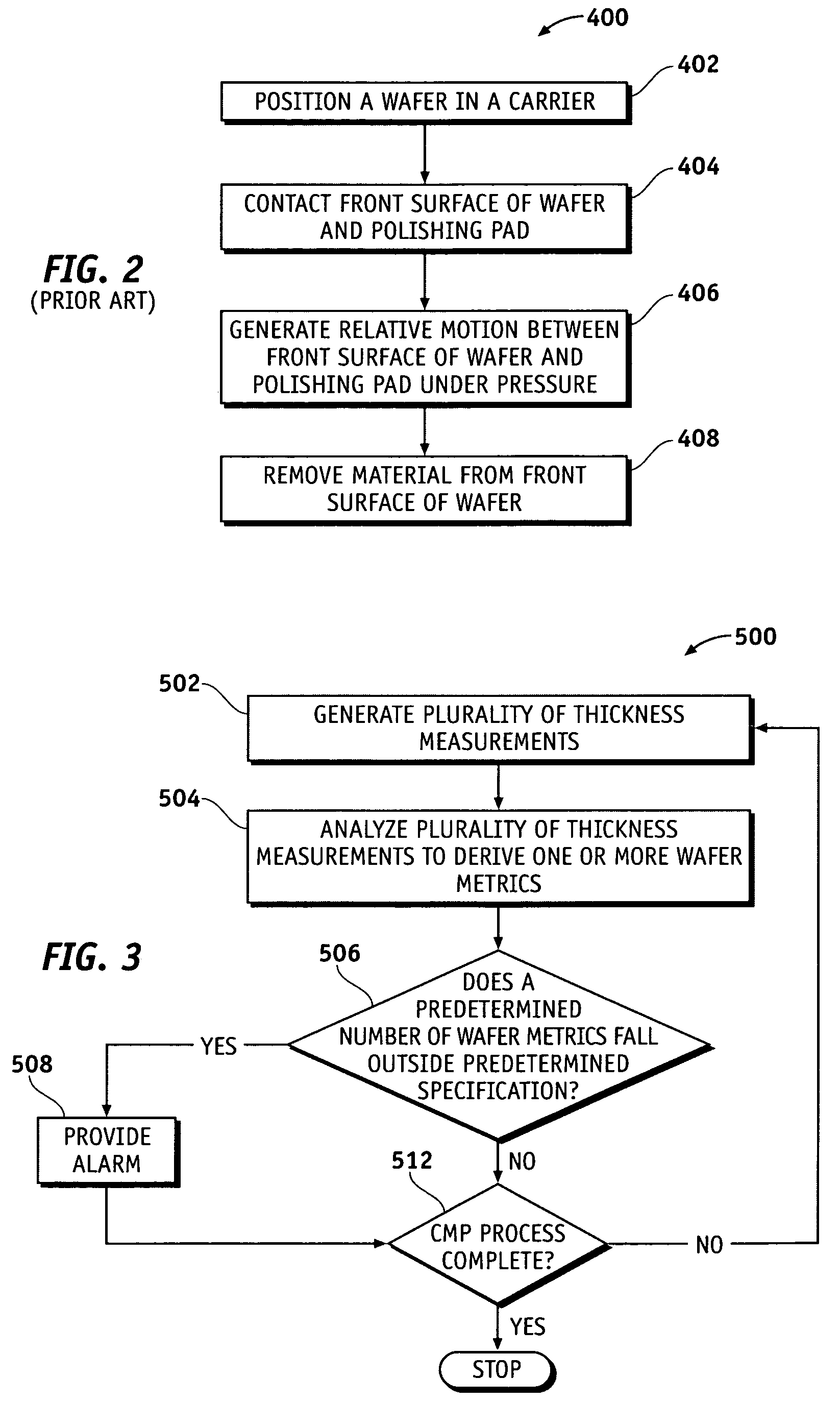 Methods for monitoring a chemical mechanical planarization process of a metal layer using an in-situ eddy current measuring system