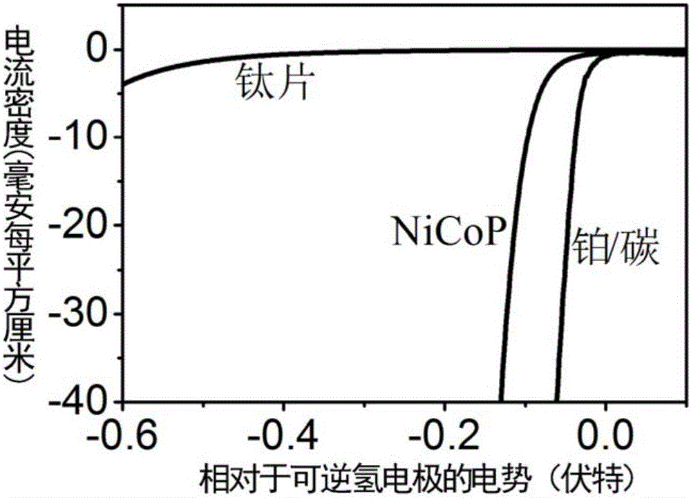 Nickel-cobalt-phosphorus crystal, and preparation method and application thereof