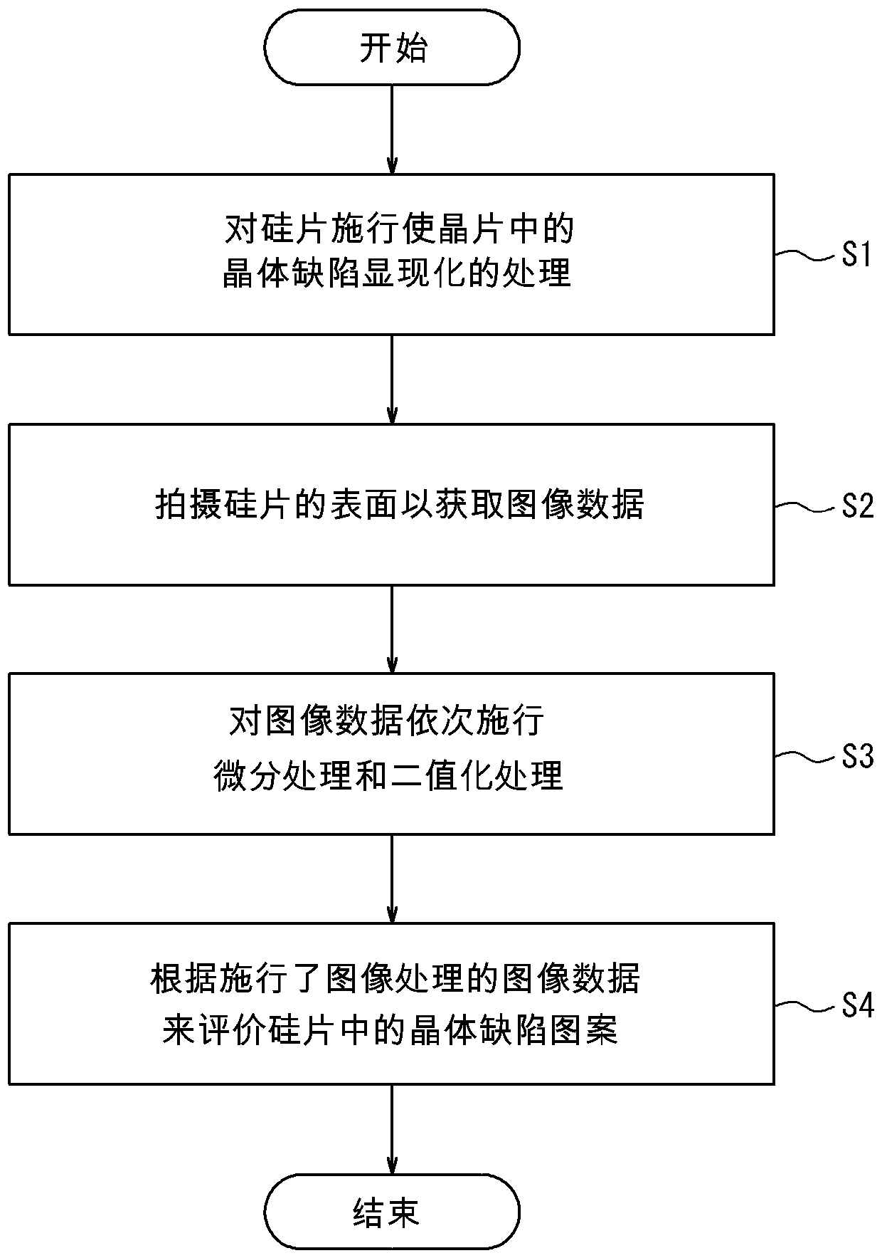 Method for evaluating crystal defects, method for manufacturing silicon wafer, and apparatus for evaluating crystal defects